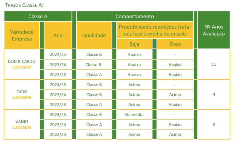 LVR -Trigo duro_2025
